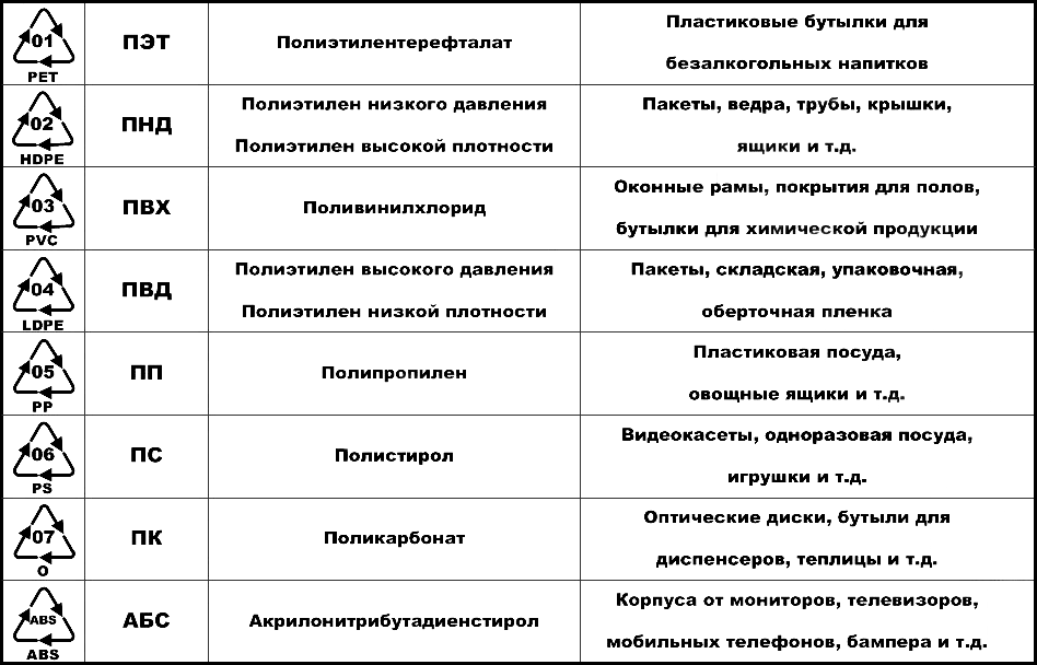 Таблица полимеров